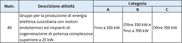 Esempio Attività 49