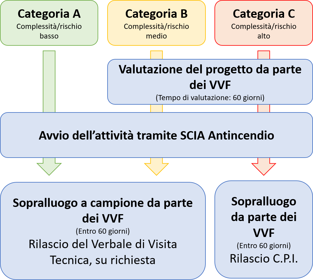 Schema riepilogativo